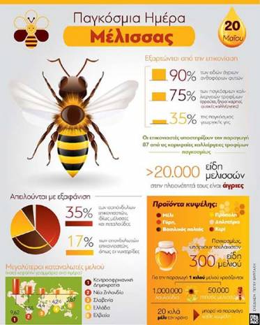 Ο Μελισσοκομικός Σύλλογος Επαρχίας Λαγκαδά για την Παγκόσμια Ημέρα Μέλισσας